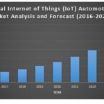 Global Internet of Things (IoT) Automotive Market