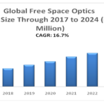 Global Free Space Optics (FSO) Market