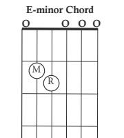  E Minor chord