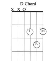 The D chord